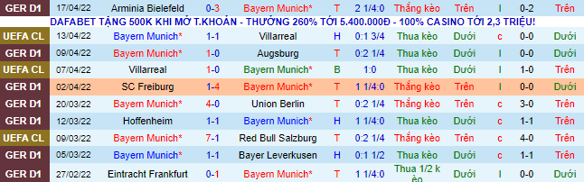 Bình luận, tỷ lệ cược Bayern Munich vs Dortmund, 23:30 ngày 23 tháng 4 - Ảnh 2