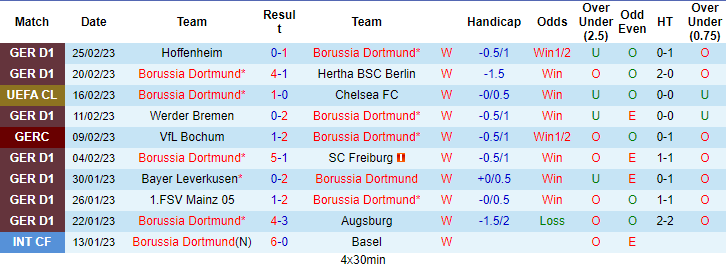 Eagle Prophet dự đoán Dortmund vs Leipzig, 2:30 sáng ngày 4 tháng 3 - Ảnh 2