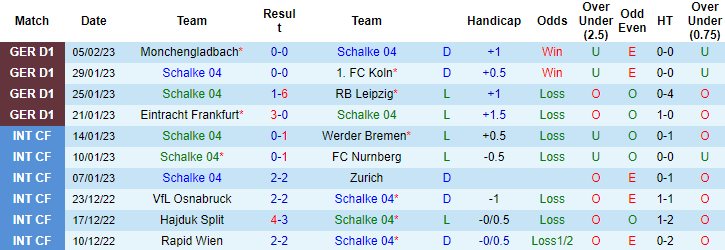 Tiên tri mèo Cass dự đoán Schalke vs Wolfsburg, 2:30 sáng ngày 11 tháng 2 - Ảnh 2